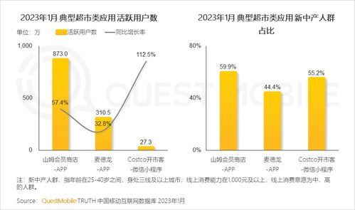 2023中國移動互聯(lián)網(wǎng)春季報告 銀發(fā)群體與年輕高消費力成增長雙引擎