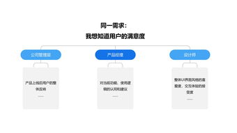 優(yōu)化互聯(lián)網(wǎng)產品用戶研究工作流程，提升商品銷售轉化