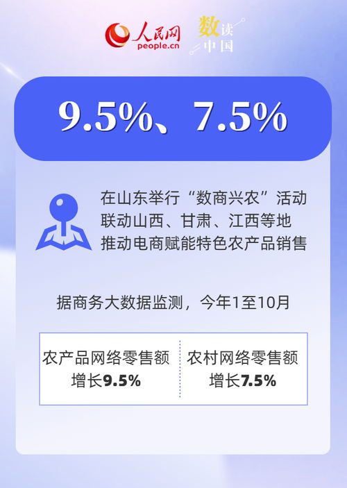 數(shù)讀中國(guó) | 前十月電子商務(wù)發(fā)展成績(jī)單 互聯(lián)網(wǎng)商品銷(xiāo)售穩(wěn)步增長(zhǎng)
