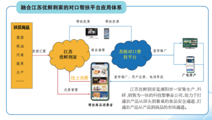 溧陽(yáng)、漢陰、白河三地扶貧產(chǎn)品線(xiàn)上專(zhuān)區(qū)上線(xiàn)，互聯(lián)網(wǎng)賦能商品銷(xiāo)售新路徑